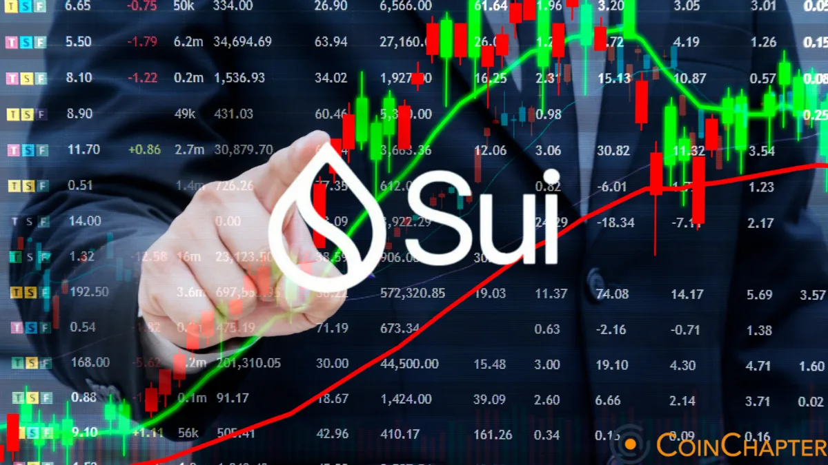 Sui Network Price analysis