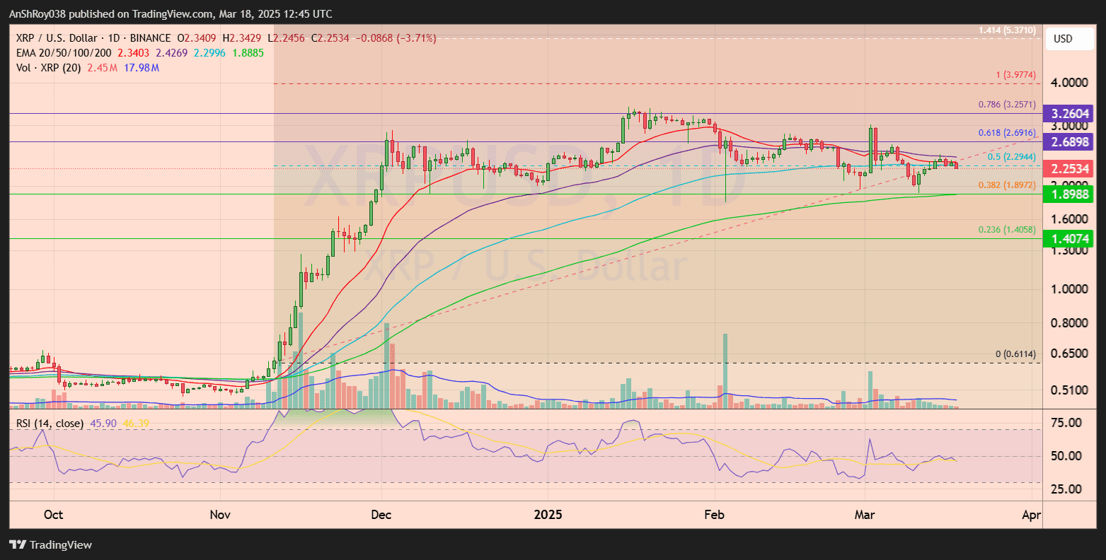 XRP price analysis ripple SEC lawsuit