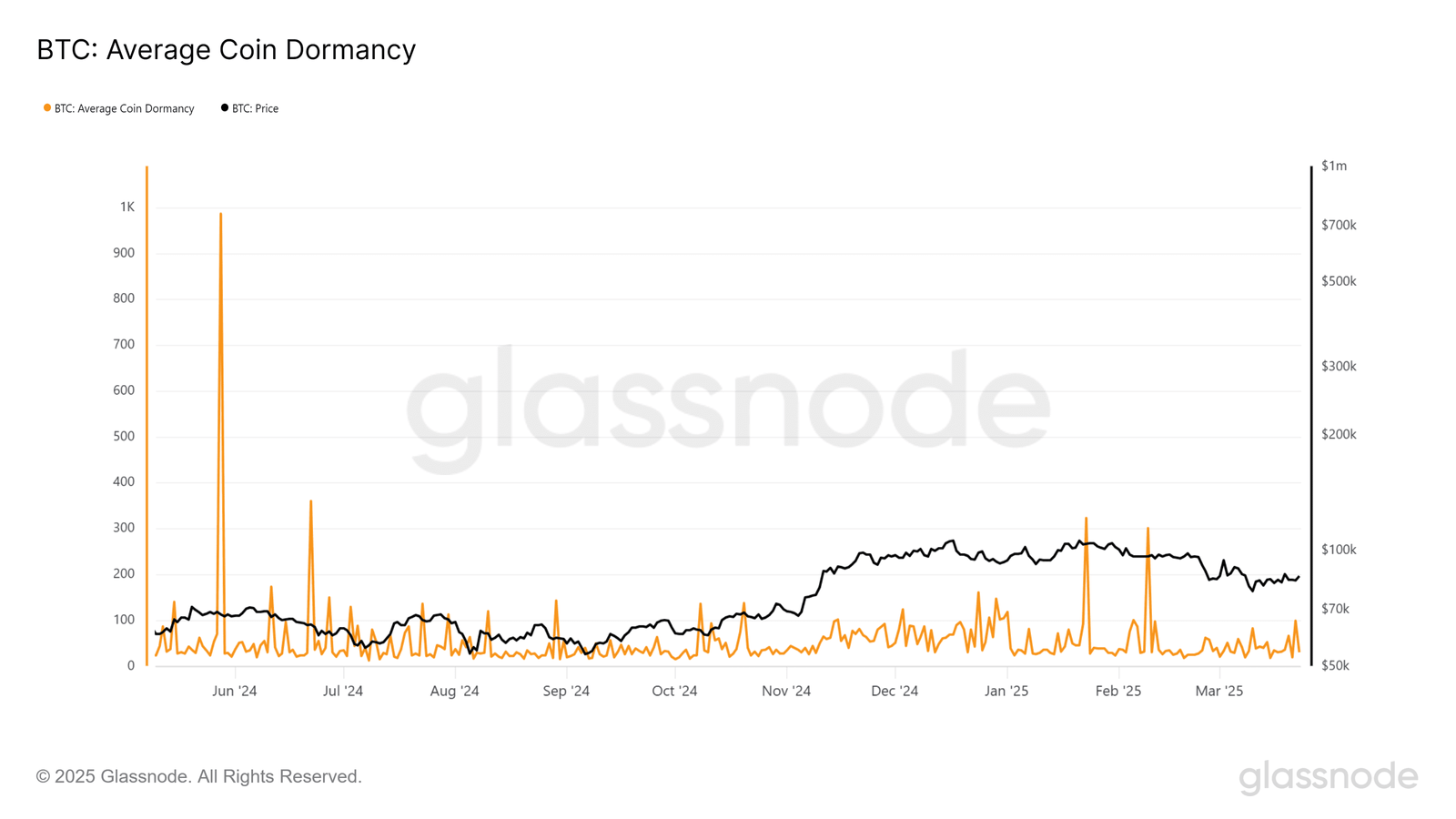 Bitcoin BTC Price analysis
