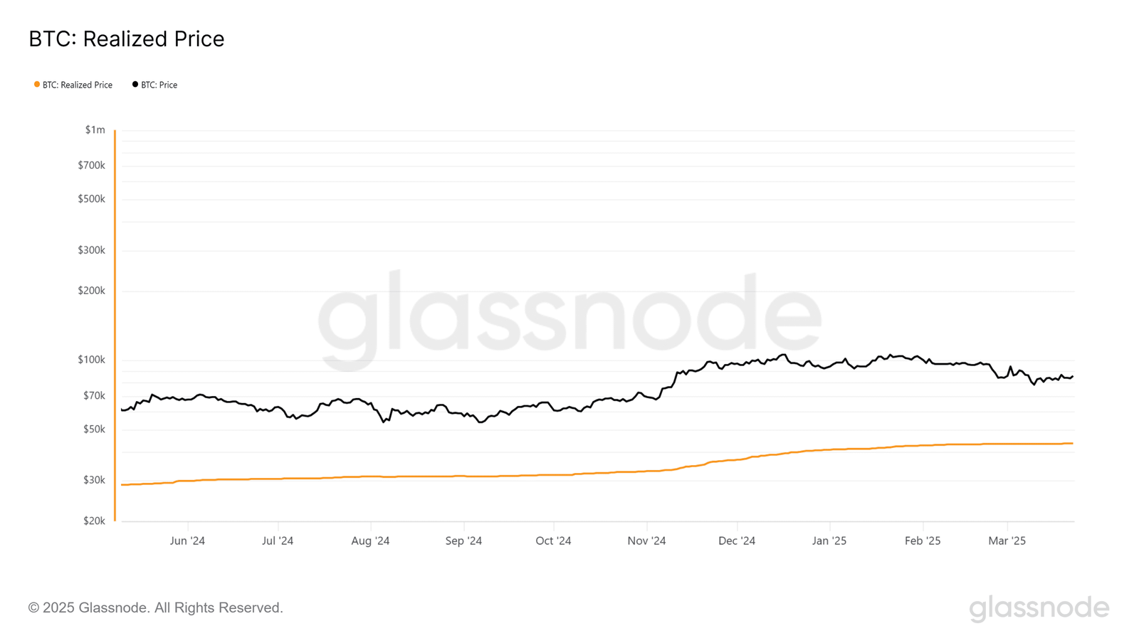 Bitcoin BTC Price analysis