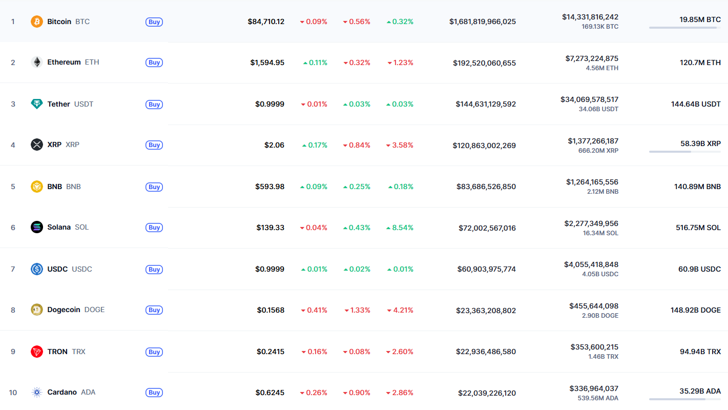 : Dogecoin ETF Countdown. Source: Bitget