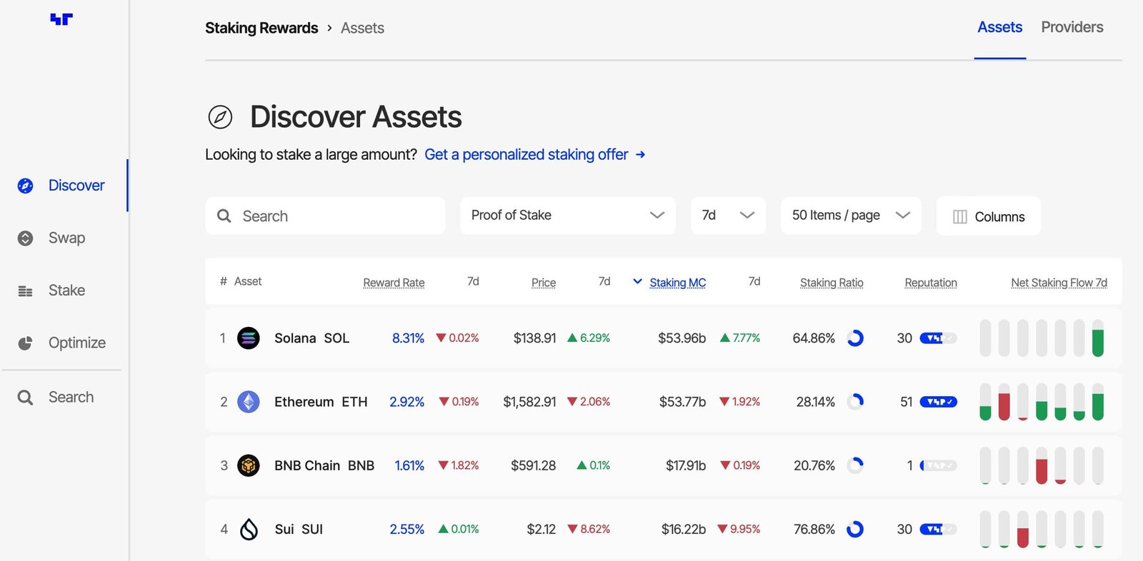 Solana Tops Ethereum in Staking Market Cap. Source: StakingRewards