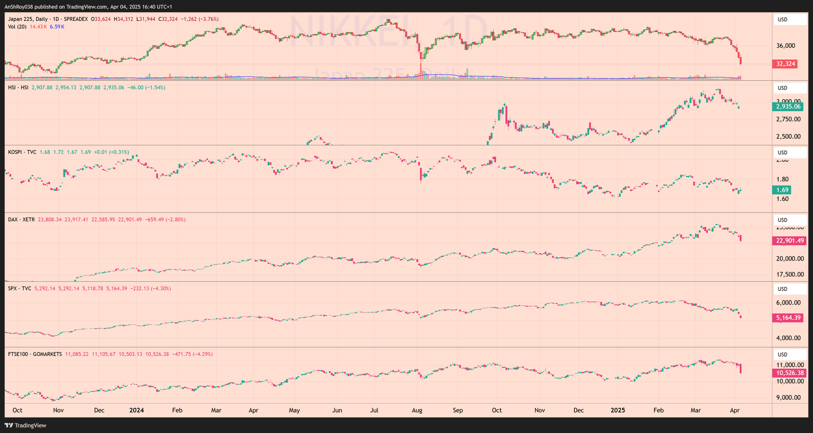 Trump tariff Penguins market