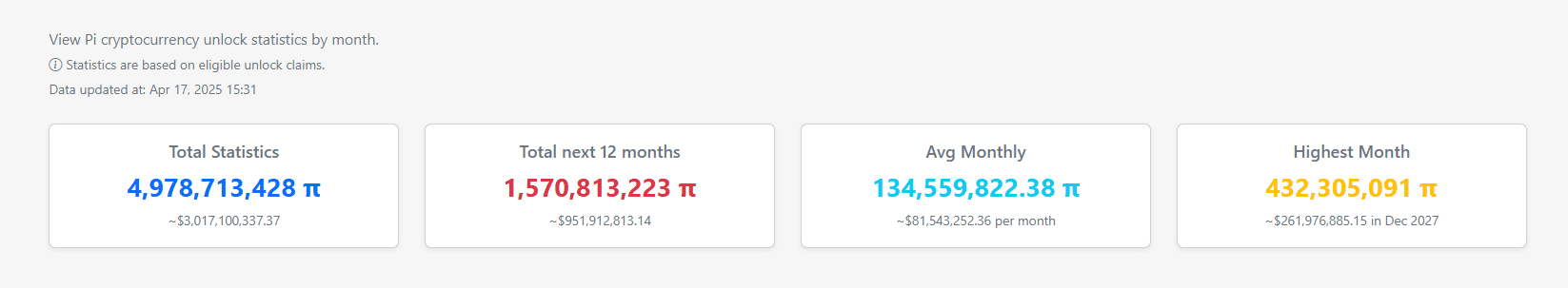Pi Coin Unlock Supply Surge. Source: PI Scan