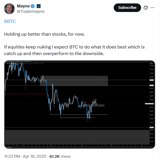  BTC vs Equities Breakdown Outlook. Source: Tradermayne on X