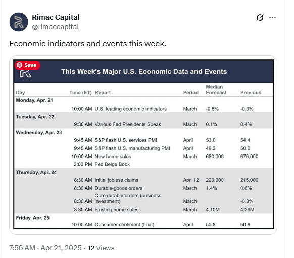 US Economic Events April 21–25. Source: Rimac Capital