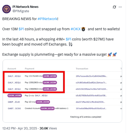 41M Pi Coins Withdrawn From Exchanges. Source: PiMigrate