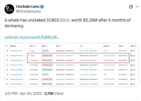 Whale Unstakes 37803 SOL After Dormancy. Source: Onchain Lens