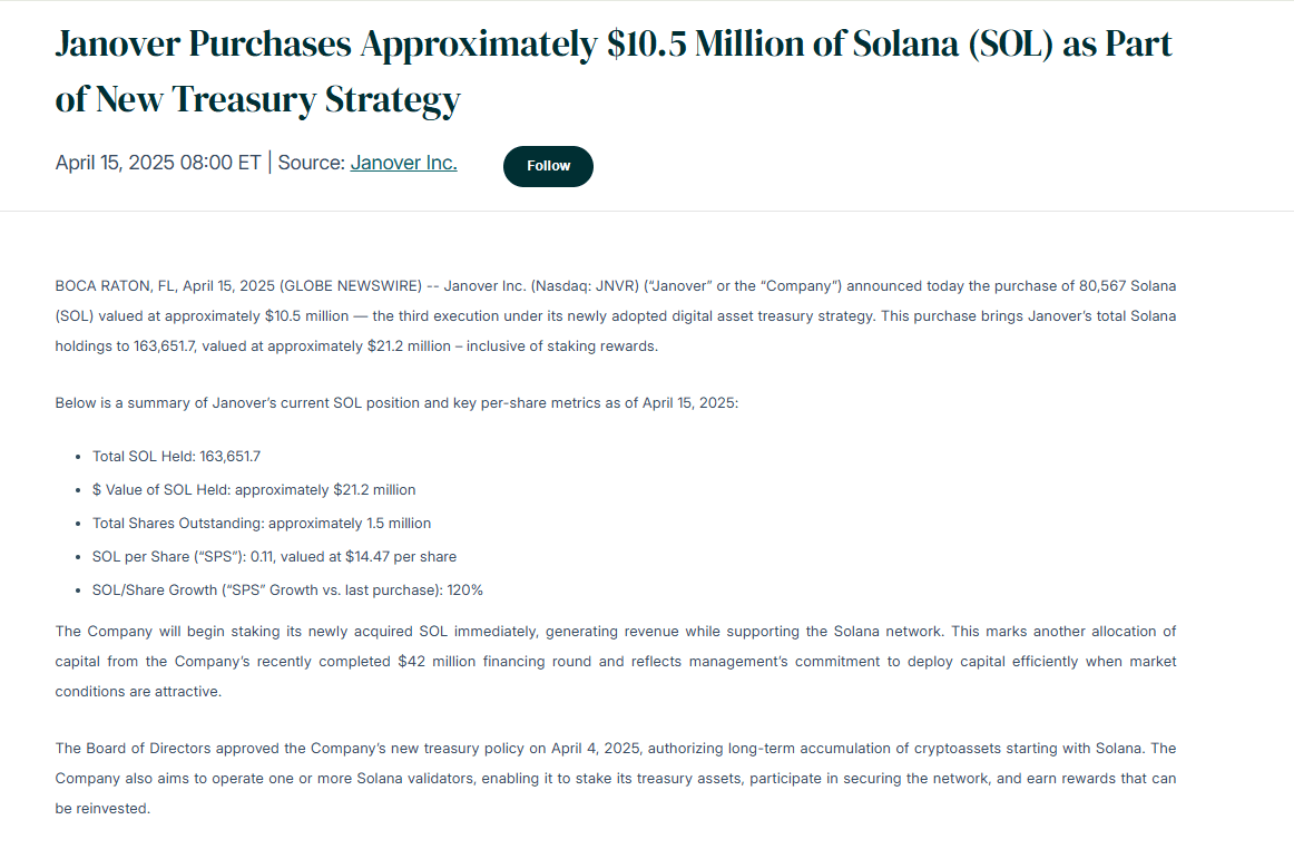 Janover Boosts Solana SOL Holdings to 163651 Tokens. Source: Janover Inc
