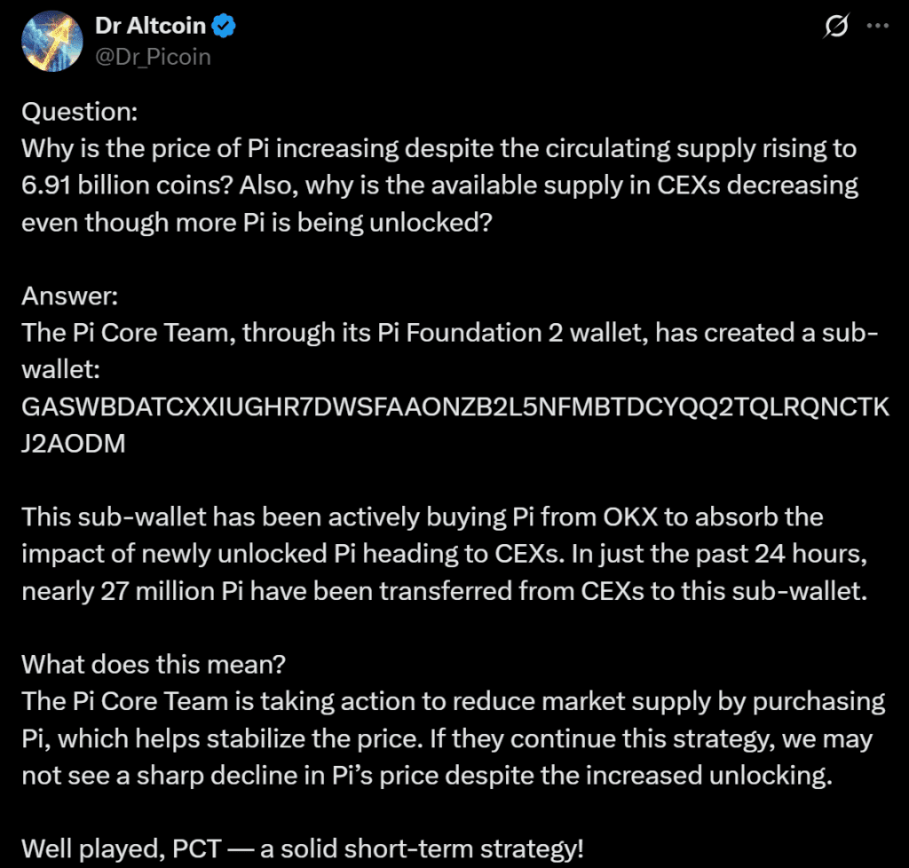 Pi Network coin price analysis
