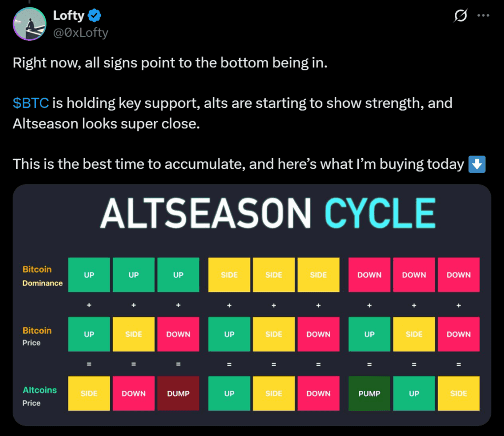 Buy Bitcoin Ethereum Altcoin BTC price