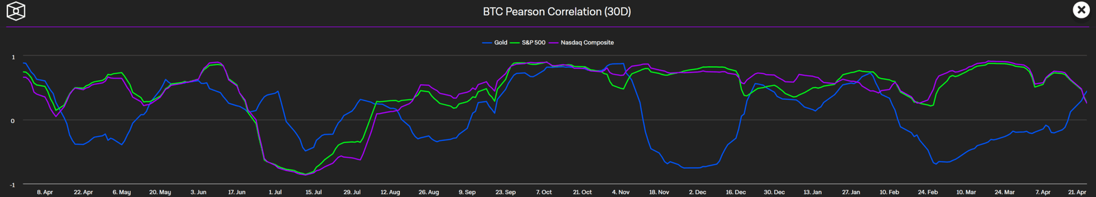 Corporations Buying Bitcoin BTC Dollar