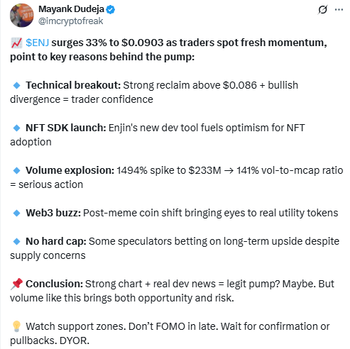 Enjin Price Surge Explained: Key Drivers Behind the Pump. Source: Mayank Dudeja