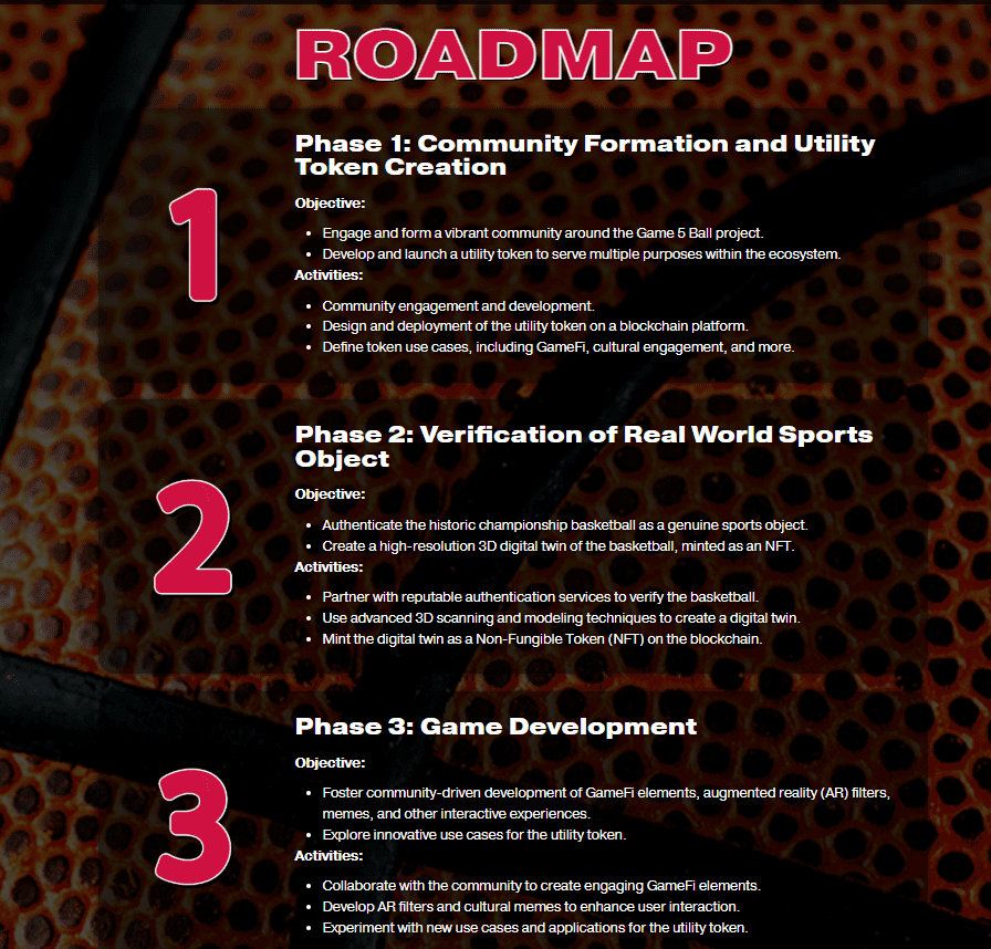 $BALL Token Project Roadmap. Source: Game5Ball.com