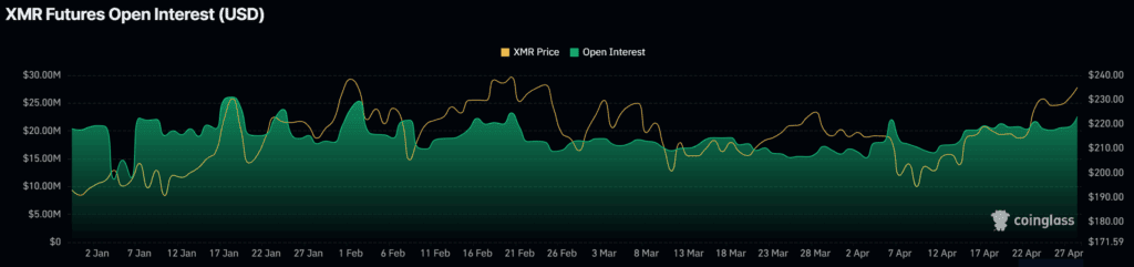 XMR Monero price analysis