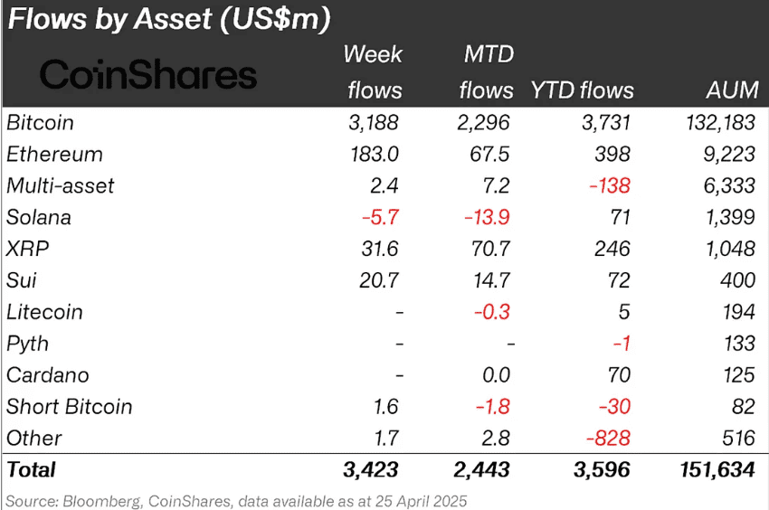 BONK price analysis Solana memecoins