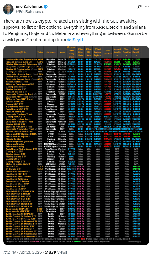 Crypto ETF Approval Queue 2025. Source: Eric Balchunas