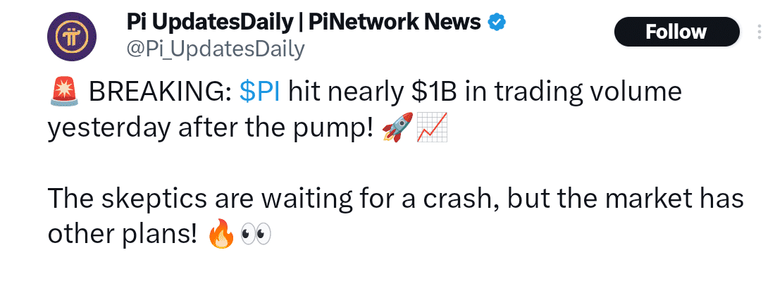 Pi coin's 24 hour trading volume reached $1 billion in March.