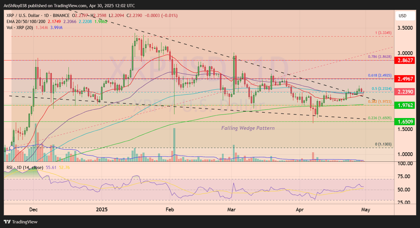 XRP price analysis Ripple spot ETF SEC