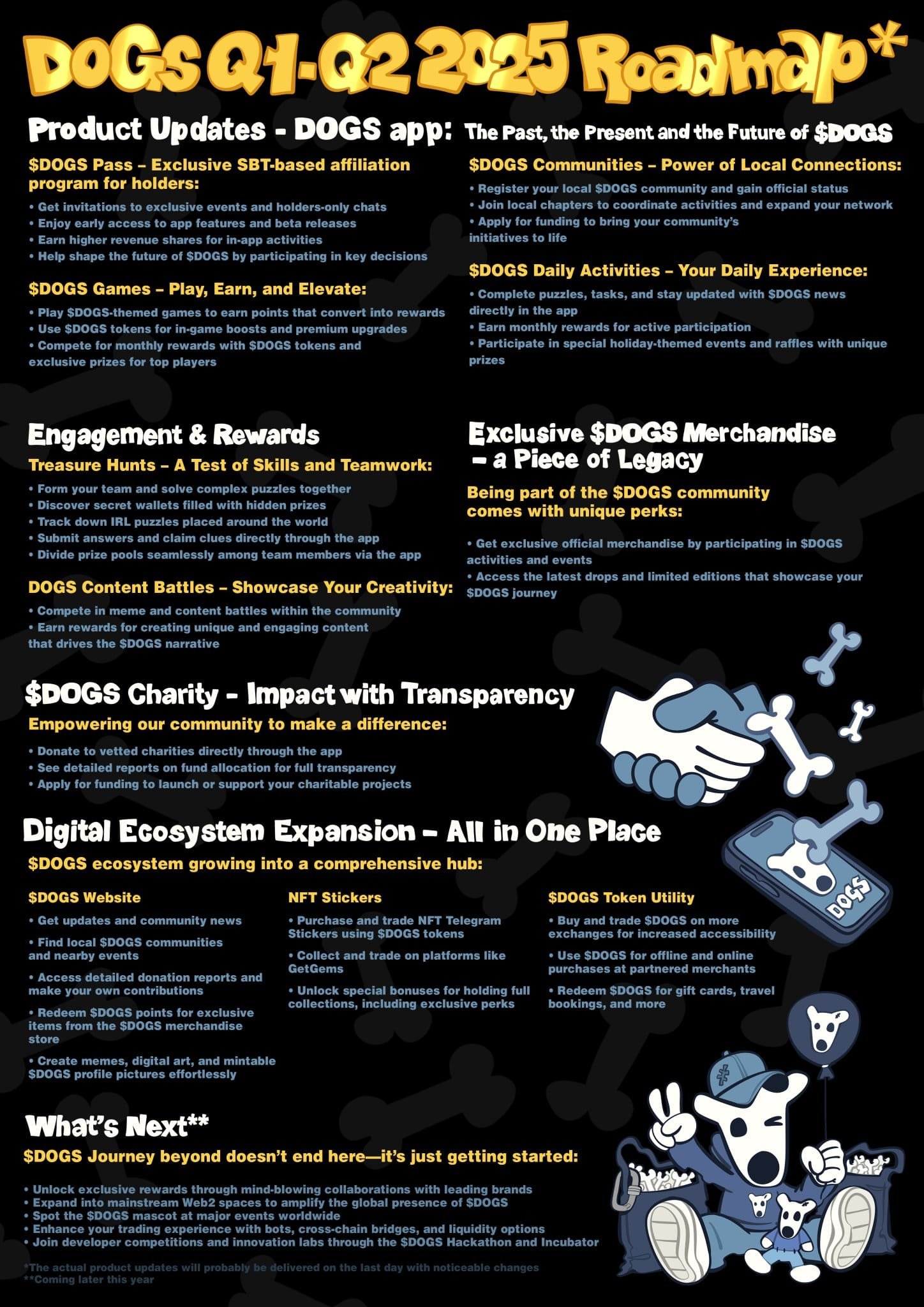 DOGS Q1–Q2 2025 Roadmap Highlights. Source: DOGS Official App