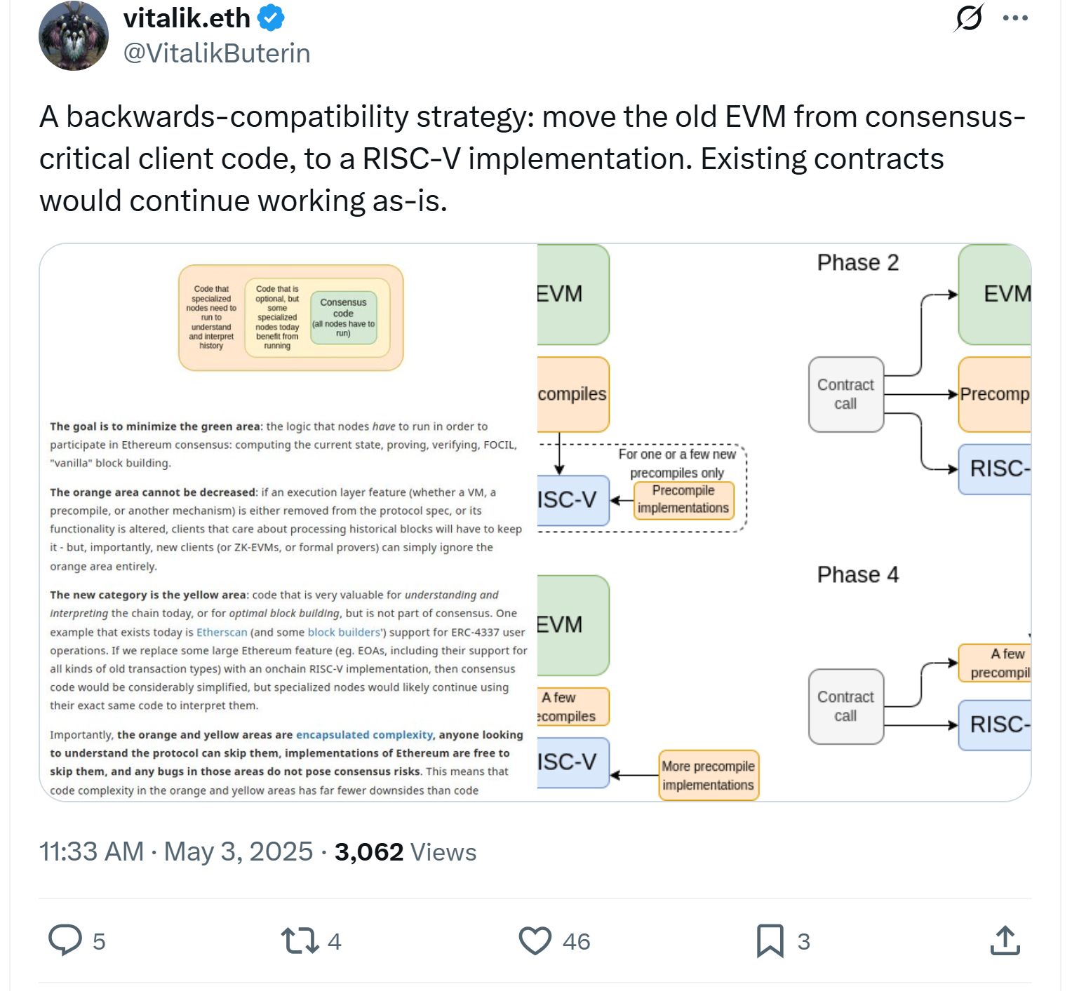 Vitalik Buterin Proposes RISC-V Shift to Simplify Ethereum Execution Layer. Source: @VitalikButerin on X
