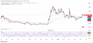 ADA Struggles to Break Resistance Near $0.85