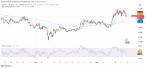 ADA/USD 4-hour Price Chart