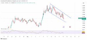 Cardano (ADA) Stuck in a Falling Wedge