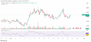 ADA/USD 4-hour Price Chart
