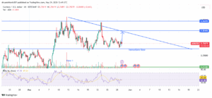 ADA/USD 4-hour price chart. Source: TradingView