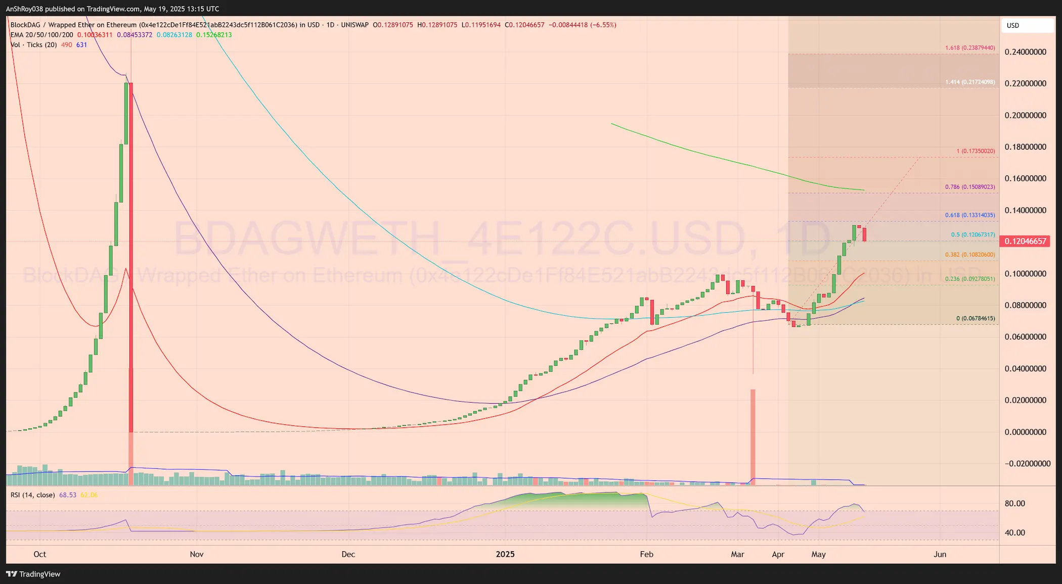 BlockDAG network, BlockDAG network coin