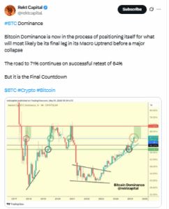 Analyst Rekt Capital called this the “final countdown” for Bitcoin’s macro dominance trend,