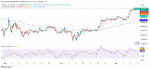 BTC Holds Steady Above Key Support