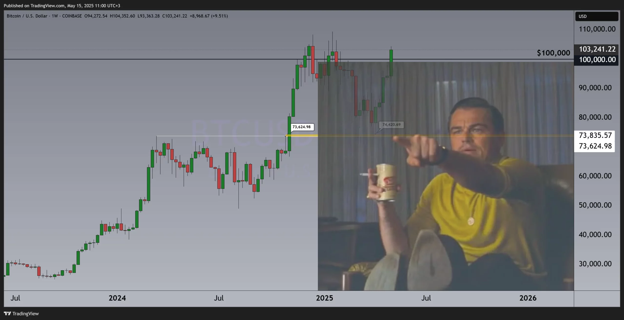 Bitcoin bearish BTC price drop