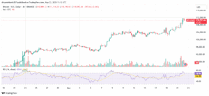 BTC/USD 4-hour price chart. Source: TradingView