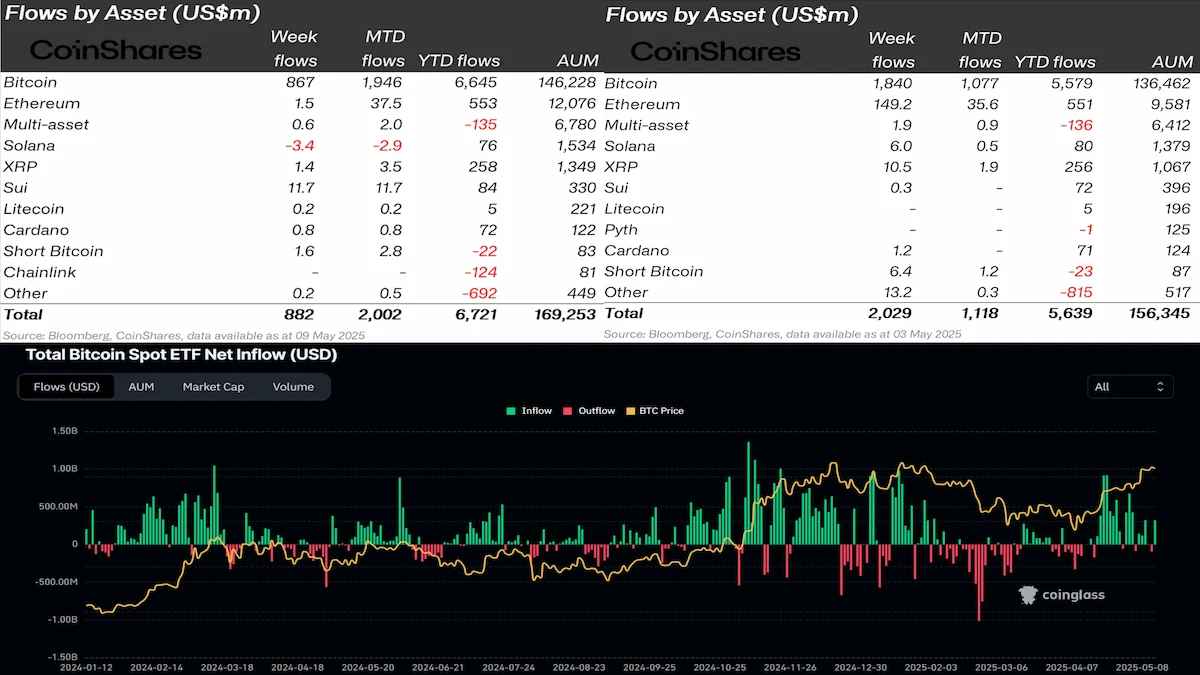 Bitcoin bearish BTC price drop