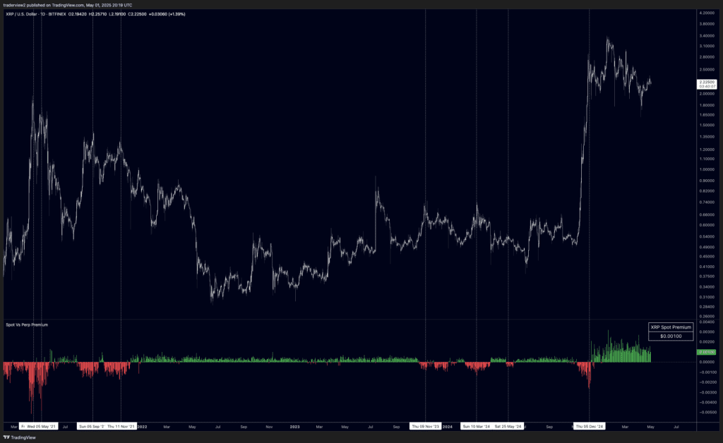 Ripple XRP price analysis
