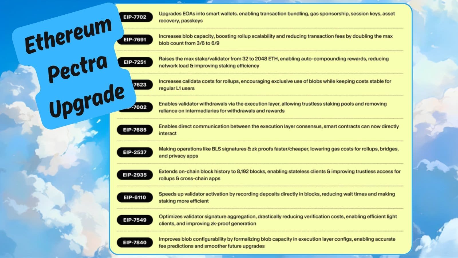 Ethereum Pectra Upgrade Features Overview. Source: Ethereum Foundation