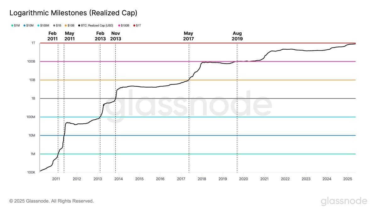 Bitcoin price ATH BTC price analysis