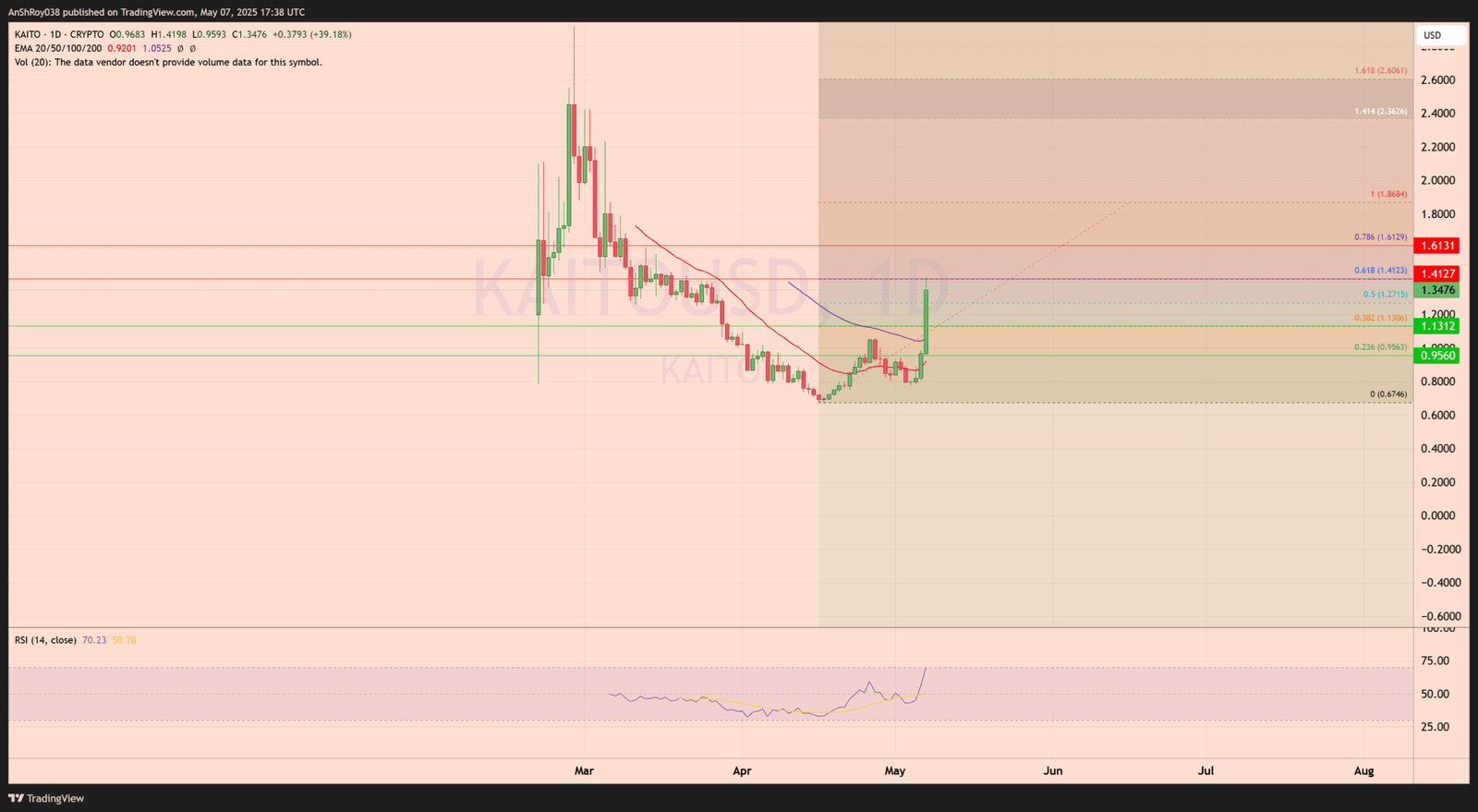 KAITO price analysis