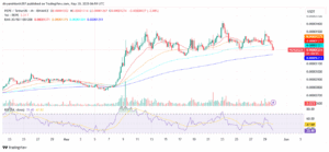 PEPE/USD 4-Hour Price Chart