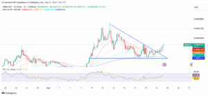 Shiba Inu breaking out of a falling wedge pattern on the 4-hour chart