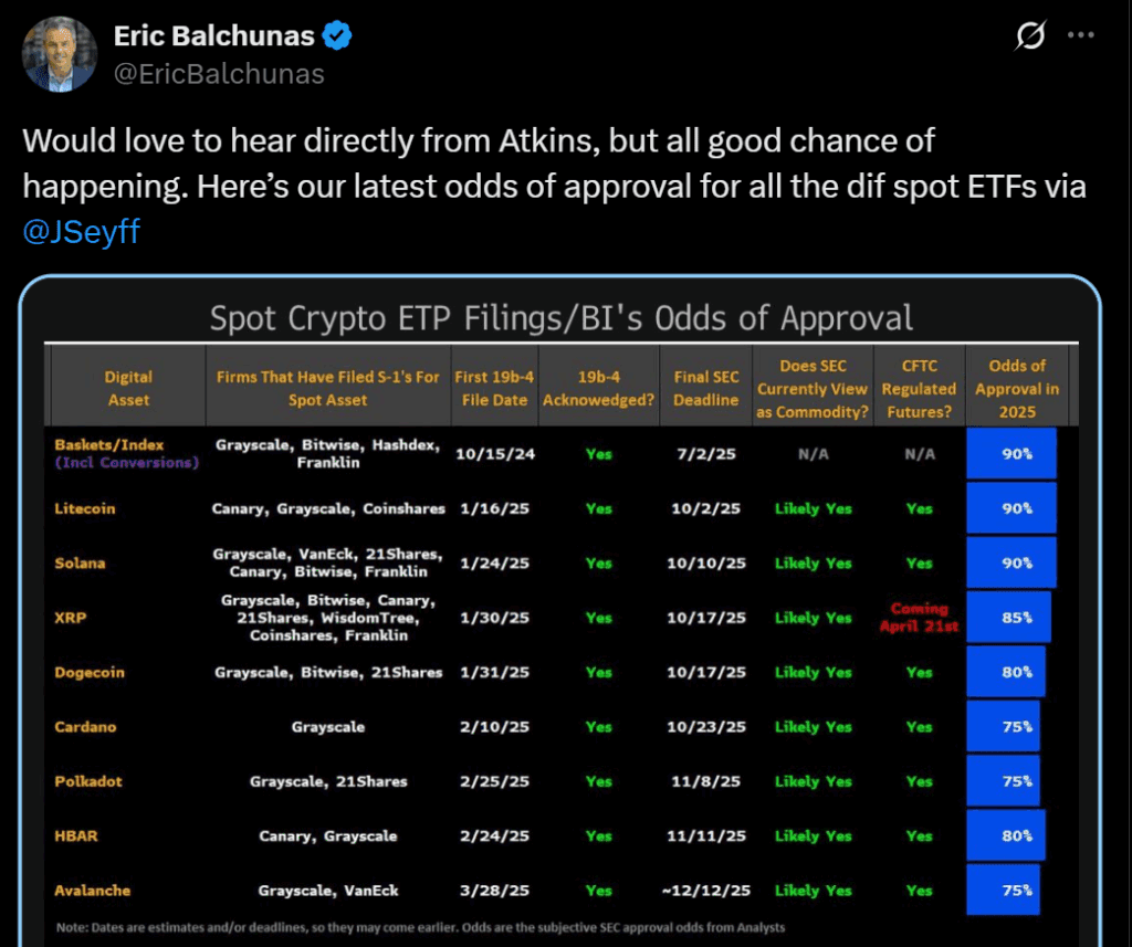 Litecoin LTC price analysis ETF hopes