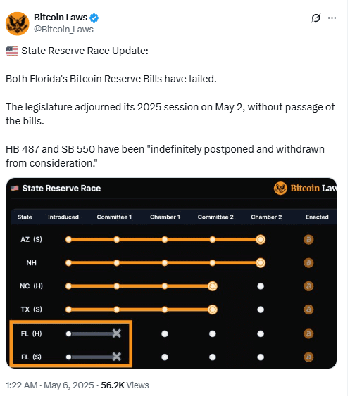 Florida Bitcoin Reserve Bills Terminated Early. Source: Bitcoin Laws