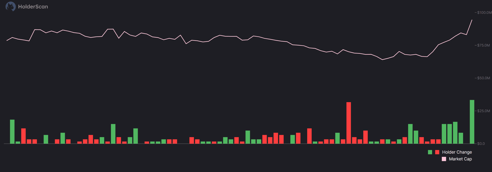 APU Coin price analysis BTC ETH Bitcoin Ethereum