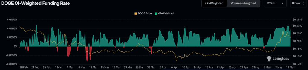Dogecoin DOGE USD price analysis
