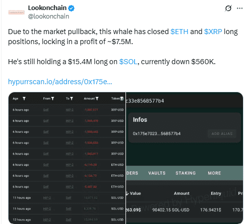 Whale Closes $ETH and $XRP Longs, Holds $15.4M in $SOL. Source: Lookonchain