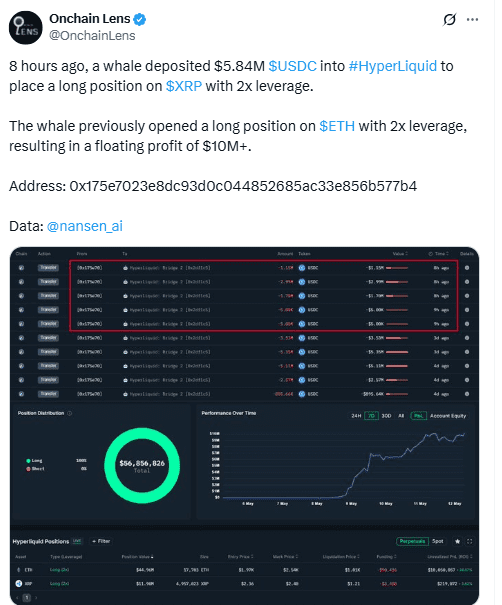 Whale Opens XRP Long on Hyperliquid After $5.84M USDC Deposit. Source: Onchain Lens