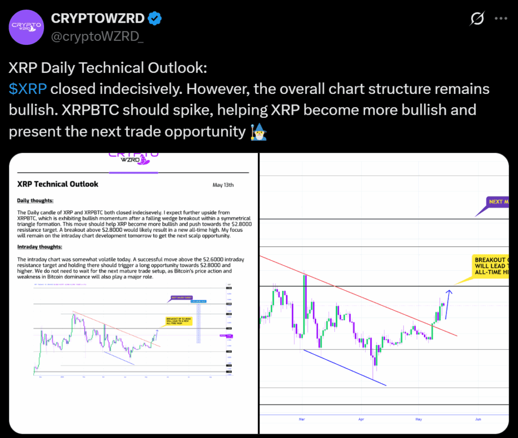 XRP BTC price analysis Ripple Settlement