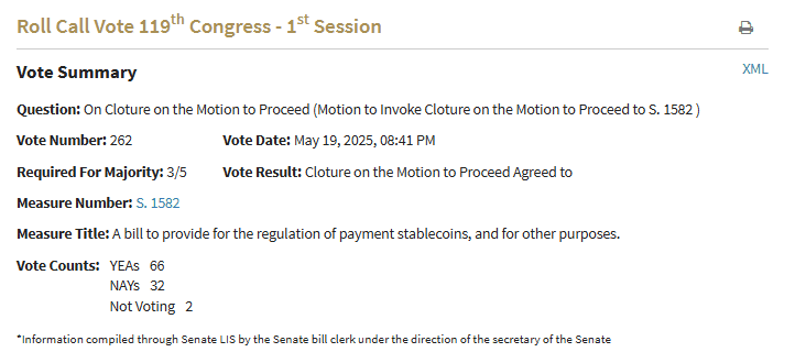 GENIUS Stablecoin Bill Senate Vote Passes 66–32. Source: U.S. Senate